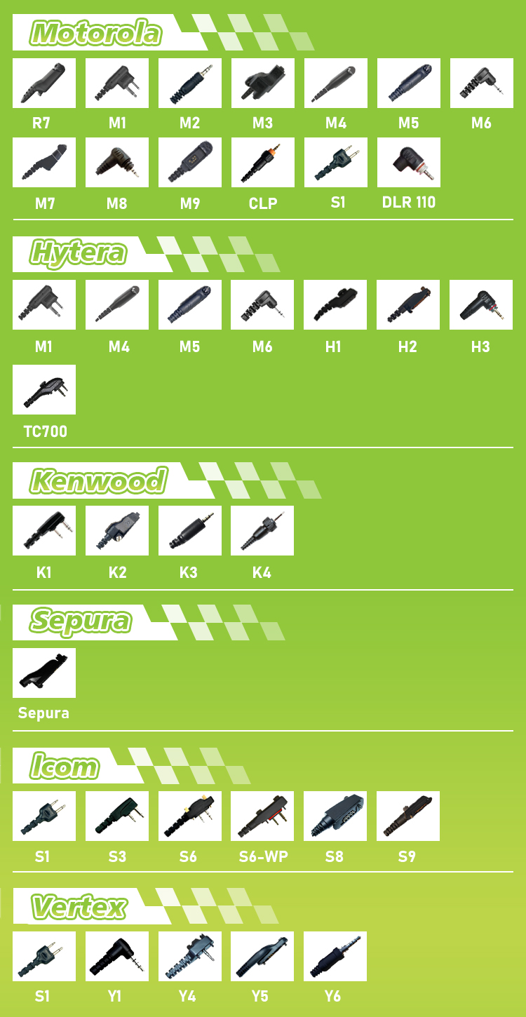 Customized Connector